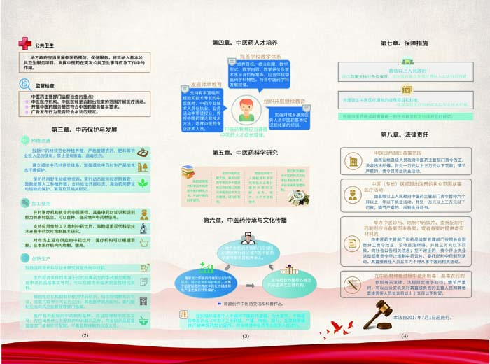中医药法2.jpg